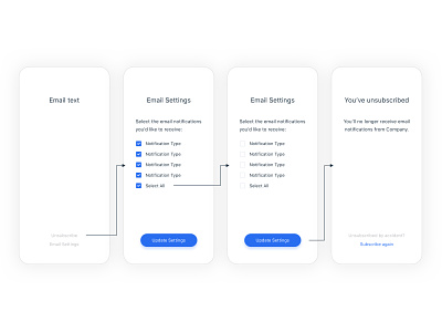 Email Unsubscribe Flow design email email unsubscribe email unsubscribe flow flow illustration unsubscribe unsubscribe flow user experience user flow user interface ux wireframe