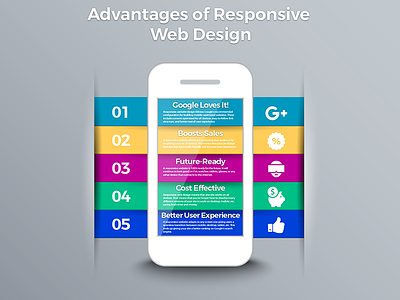 Advantages of Responsive Design bootstrap infographic infographic design responsive design ux web design