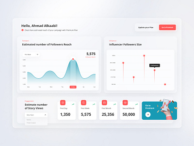 Dashboard - Campaign Potential admin admin interface admin panel admin theme analytics clean clean design dashboard dashboard design design experience glass graphic graphs interface modern ui ui user ux white