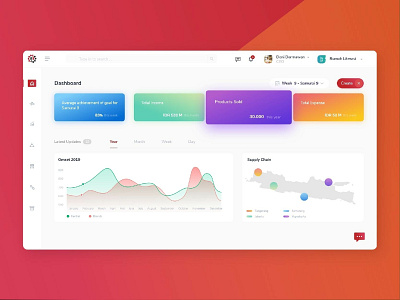 Dashboard - Abang Bisa apps business card chart clean dasdhboard design gradient interace line chart red ui ux