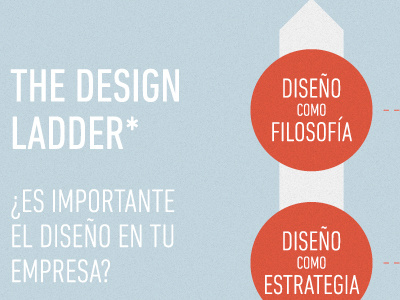 Design Ladder