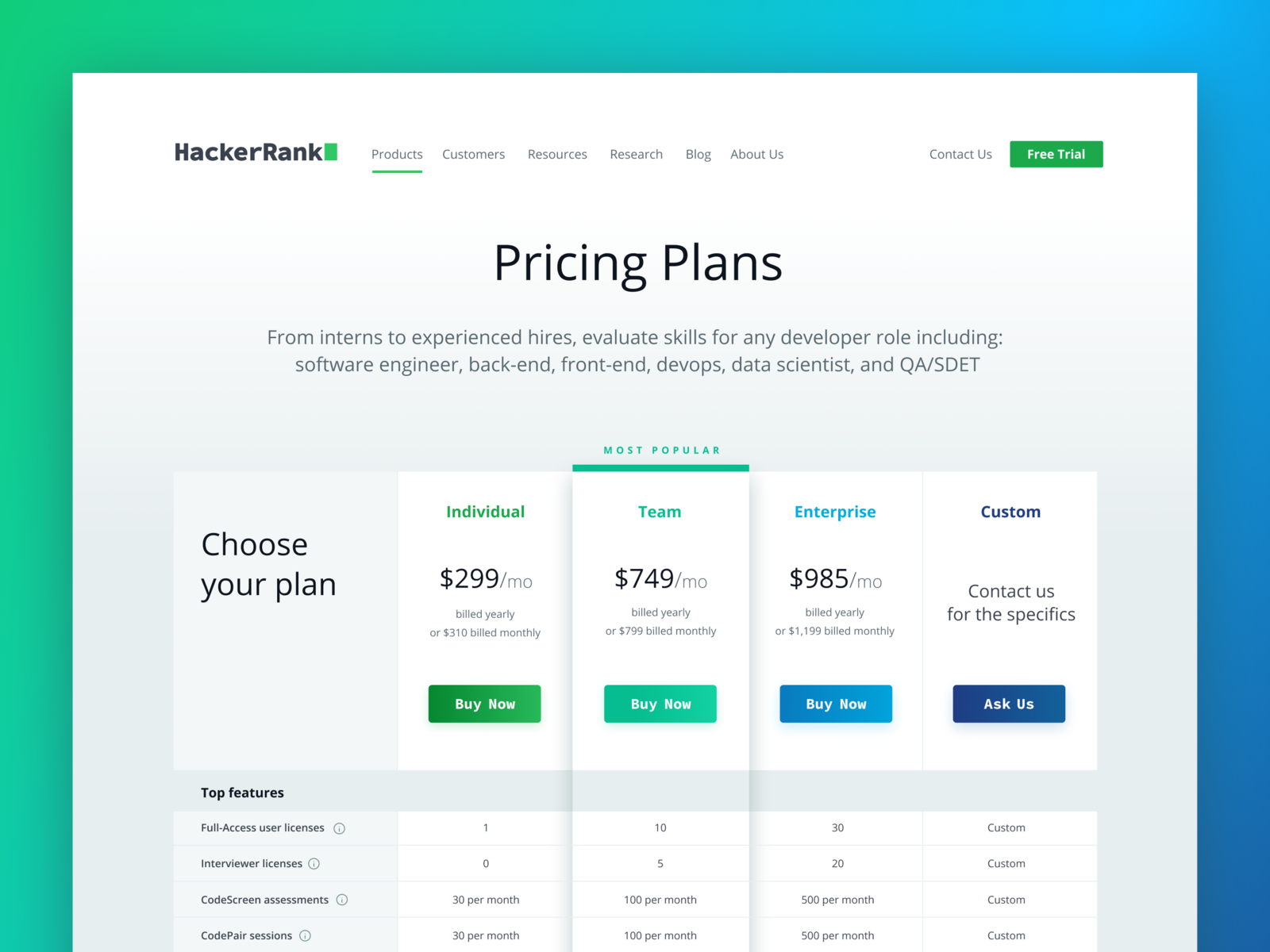 Pricing сайт. Pricing Page. Pricing Page UI. Pricing Page Design 2022. Pricing and Billing.