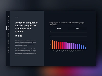 Women in Tech Report - HackerRank (2/3) adobe animation art branding charts clean codeart dark ui data data design design hackerrank infografia motion design orange ui uidesign ux webdesign website