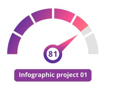 Infographic project 01