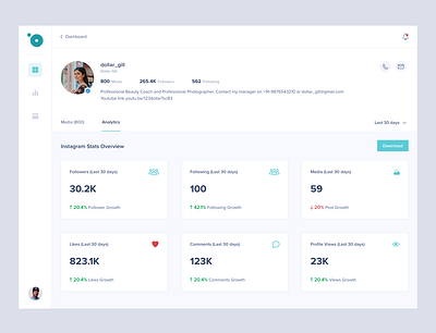 Social Media Influencer Platform - Screen 2 dashboad dashboard design dashboard ui design facebook influencer influencer marketing influencer platform instagram interface social media ui user interface ux web webdesign