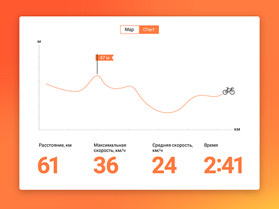 018 Daily Ui Analytics Chart bike chart dailyui graph