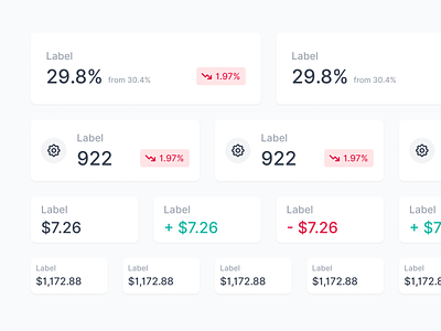 Stat Cards card change dashboard dashboard ui delta indiana indianapolis innovatemap metric quick quick stats stat stat card stats ui