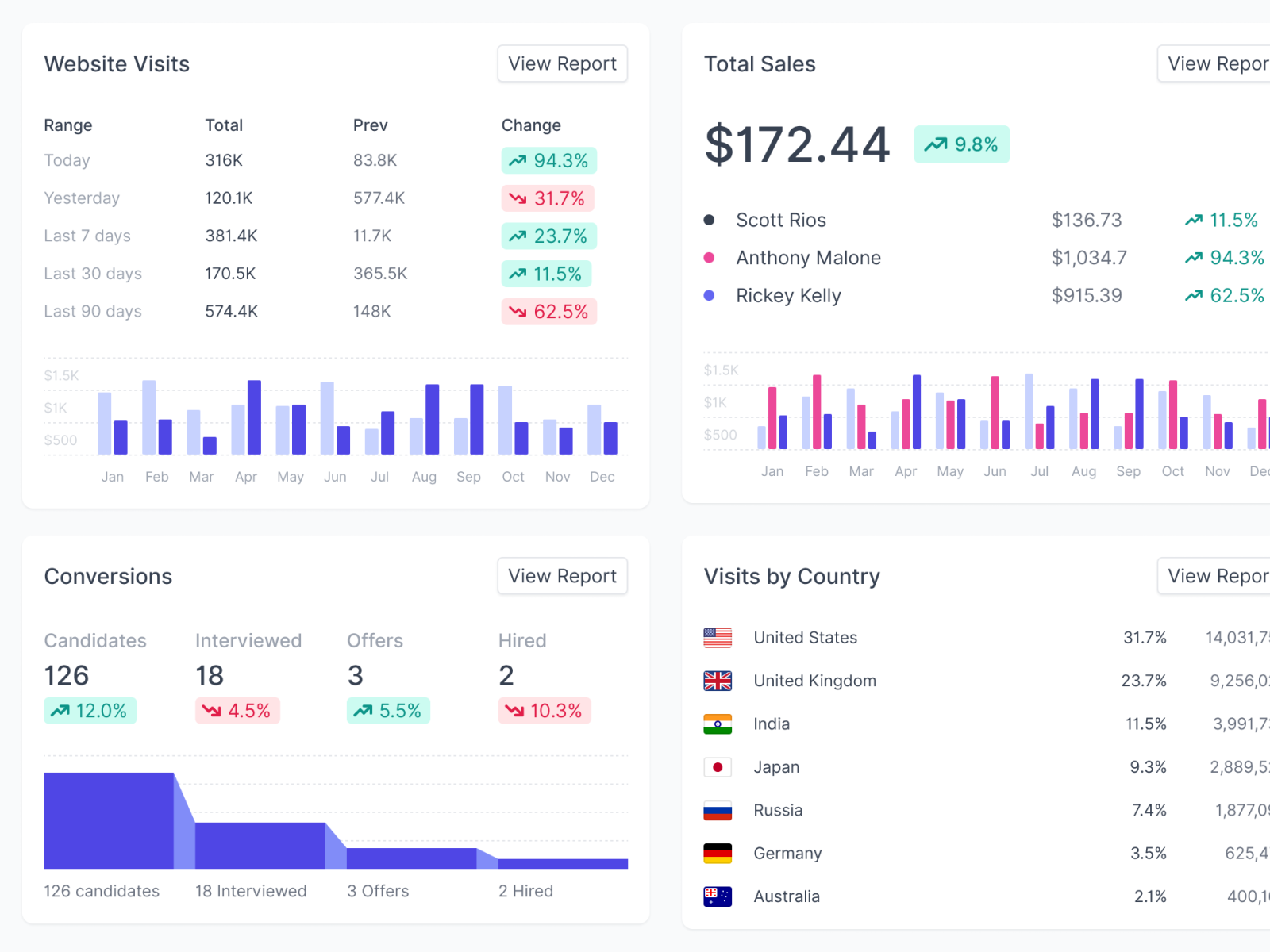 Share 76+ donut chart sketch plugin super hot - seven.edu.vn