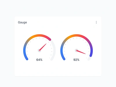 Gauge Visualization chart dashboard gauge graph indiana indianapolis innovatemap meter needle percent speed speedometer ui value