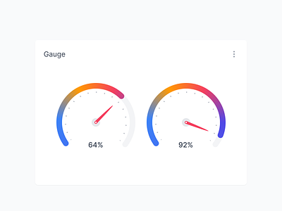 Gauge Visualization chart dashboard gauge graph indiana indianapolis innovatemap meter needle percent speed speedometer ui value