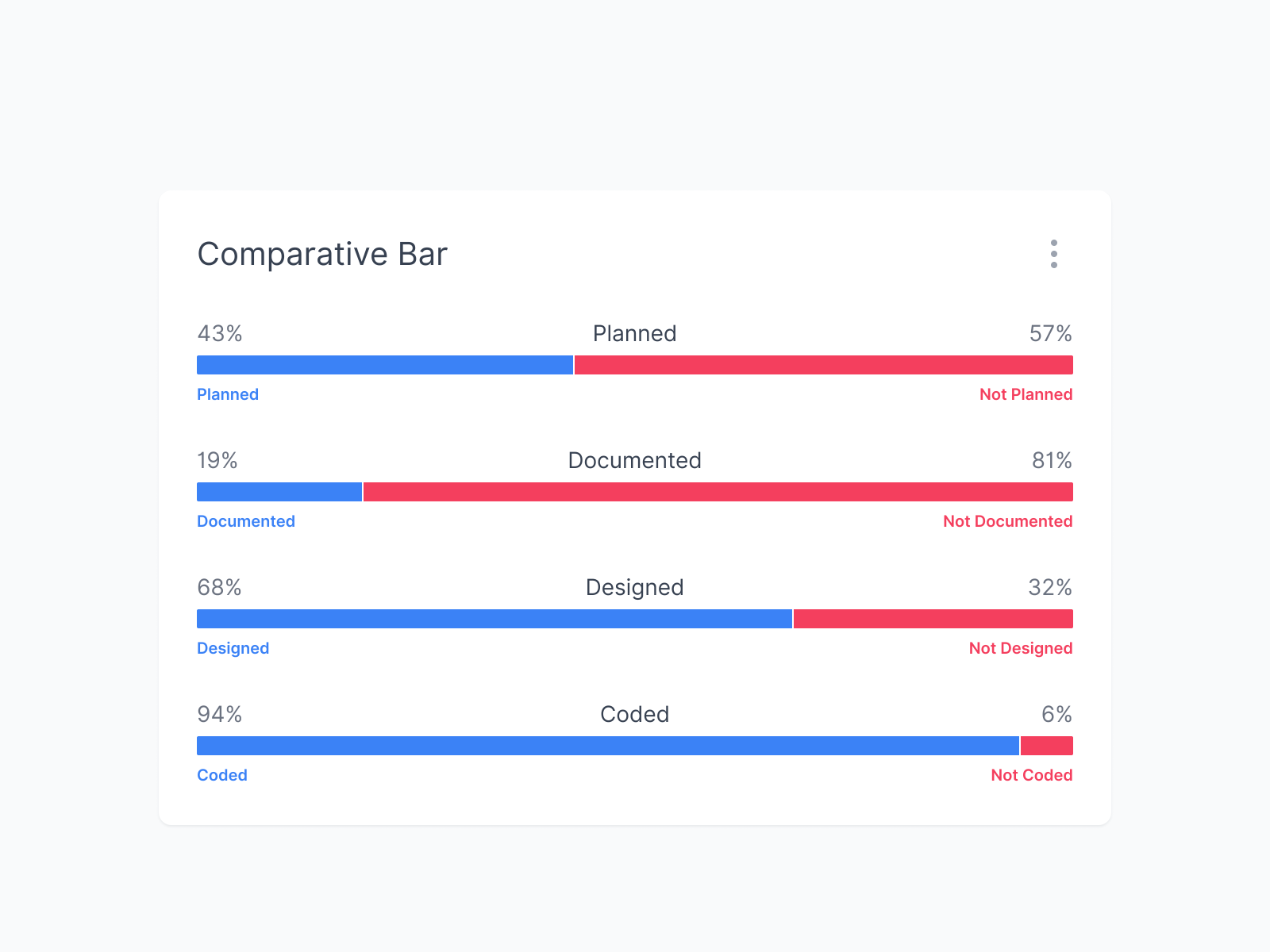 Comparative Bar Visualization By Jon Moore On Dribbble