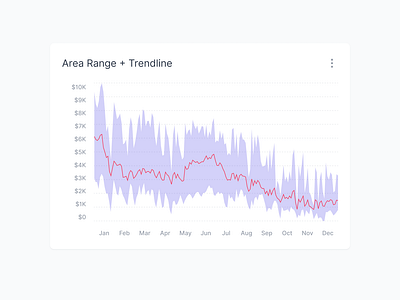 Area Range with  Trendline