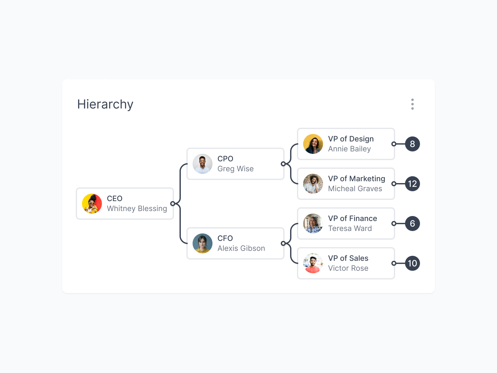 Hierarchy Visualization By Jon Moore On Dribbble