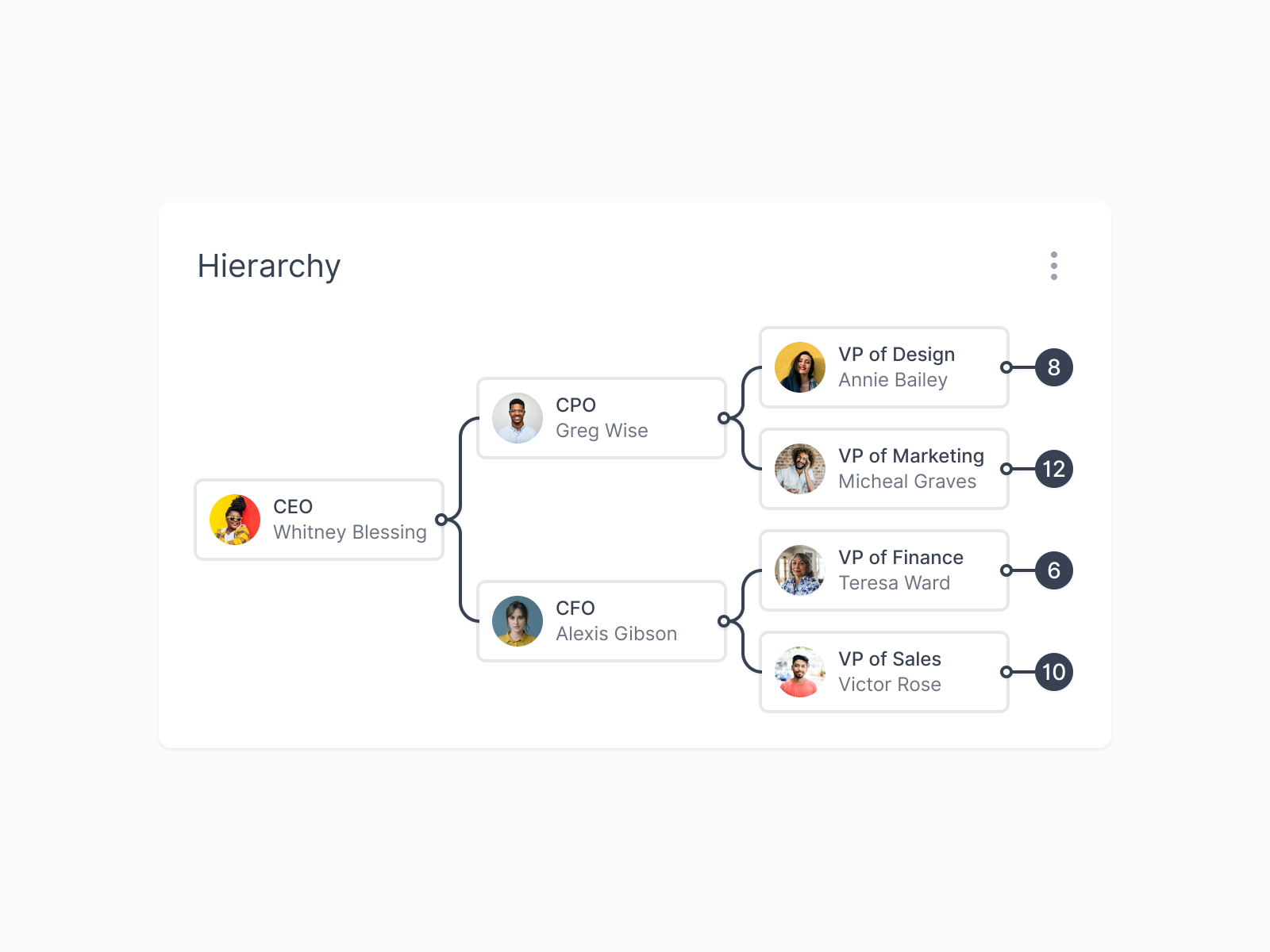 Hierarchy Visualization by Jon Moore on Dribbble