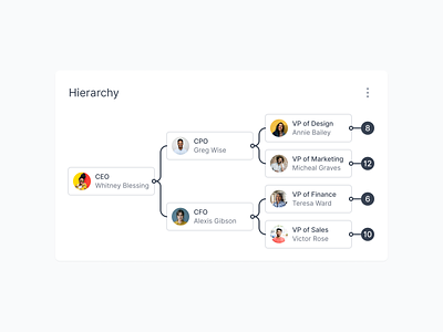 Hierarchy Visualization chart chart design charts dashboard diagram graph hierarchy indiana indianapolis innovatemap org chart org hierarchy organization role tree ui