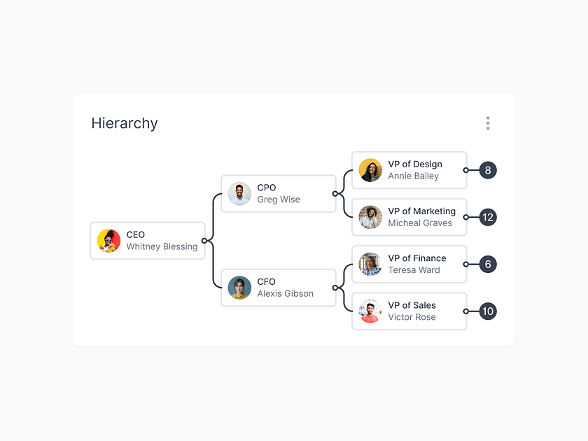 Hierarchy Visualization by Jon Moore on Dribbble