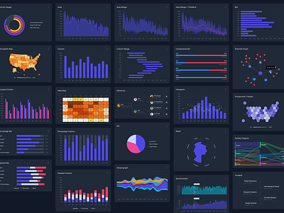 Lots of Charts area bar canvas chart column dashboard data visualization data viz graph heatmap indiana indianapolis innovatemap line radar sankey stats streamgraph ui visualization