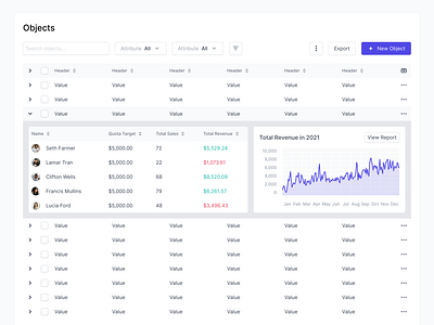 Nested Data Table