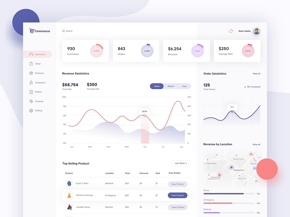 Ecommerce Dashboard UI by Maksud Alam on Dribbble