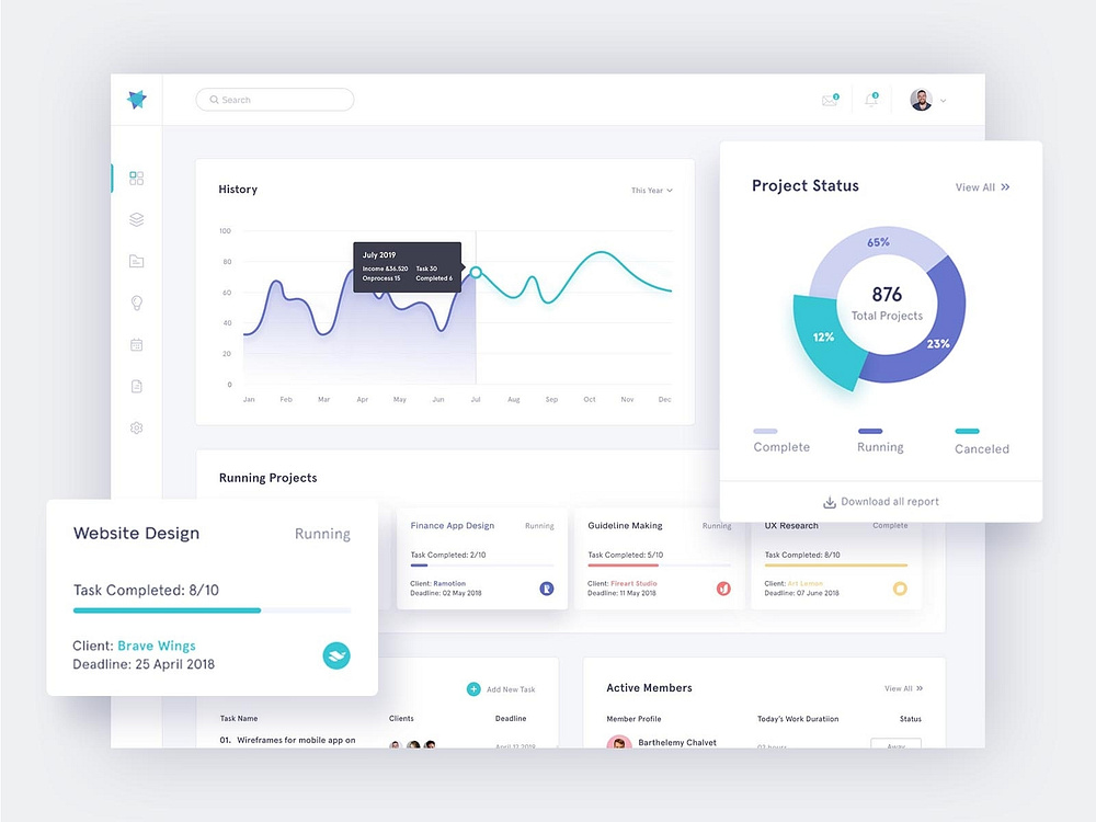 Project management - Dashboard by Maksud Alam on Dribbble