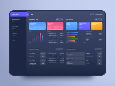 Dashboard for SmartH - web app (saas) admin panel books design design app figma flat minimal ui ux web