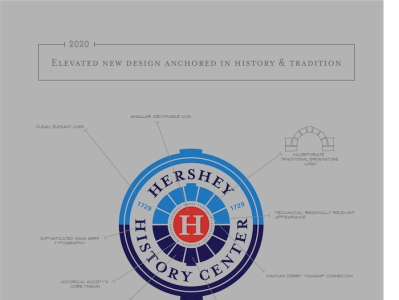 Hershey History Center Rebrand Poste company graphic design illustration logo poster rebrand