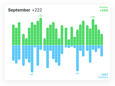 Daily Ui 018. Analytics Chart analytics chart dailyui statistics ui