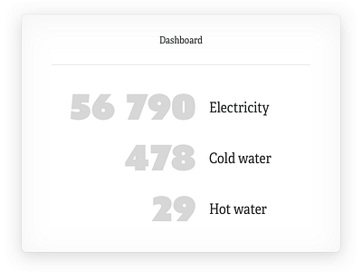 Daily UI #021. Home Monitoring Dashboard dailyui home monitoring dashboard ui