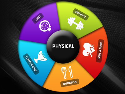 athlete monitoring - physical interface rotate touch ui wheel