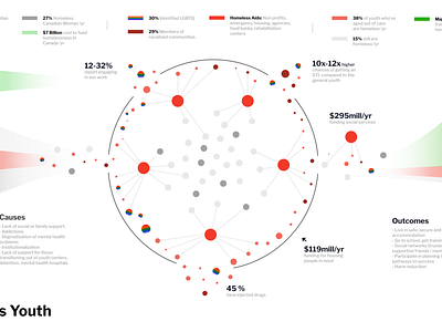 Visual Data of the Homeless in Canada