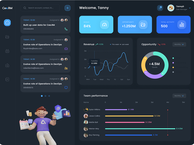 Cee.RM Dashboard by Tuyen Do on Dribbble