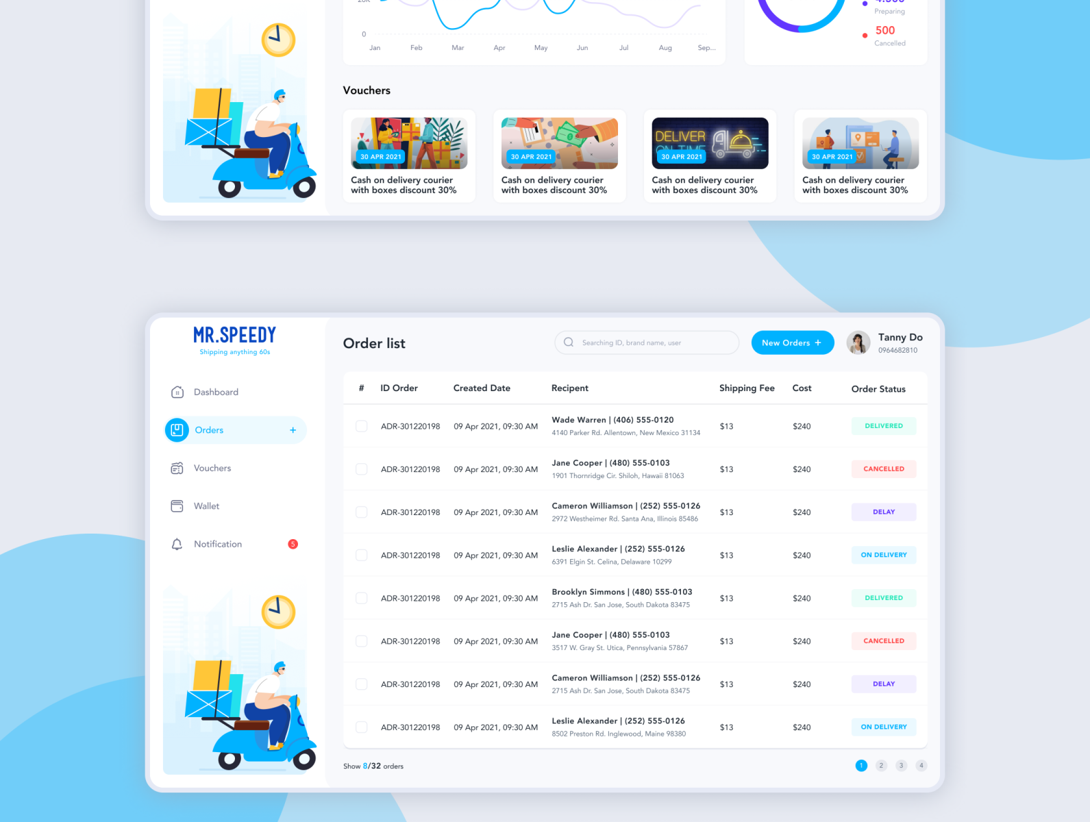Mr Speedy logistic dashboard by Tuyen Do on Dribbble