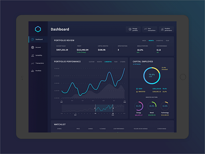 Financial Dashboard - Tablet App