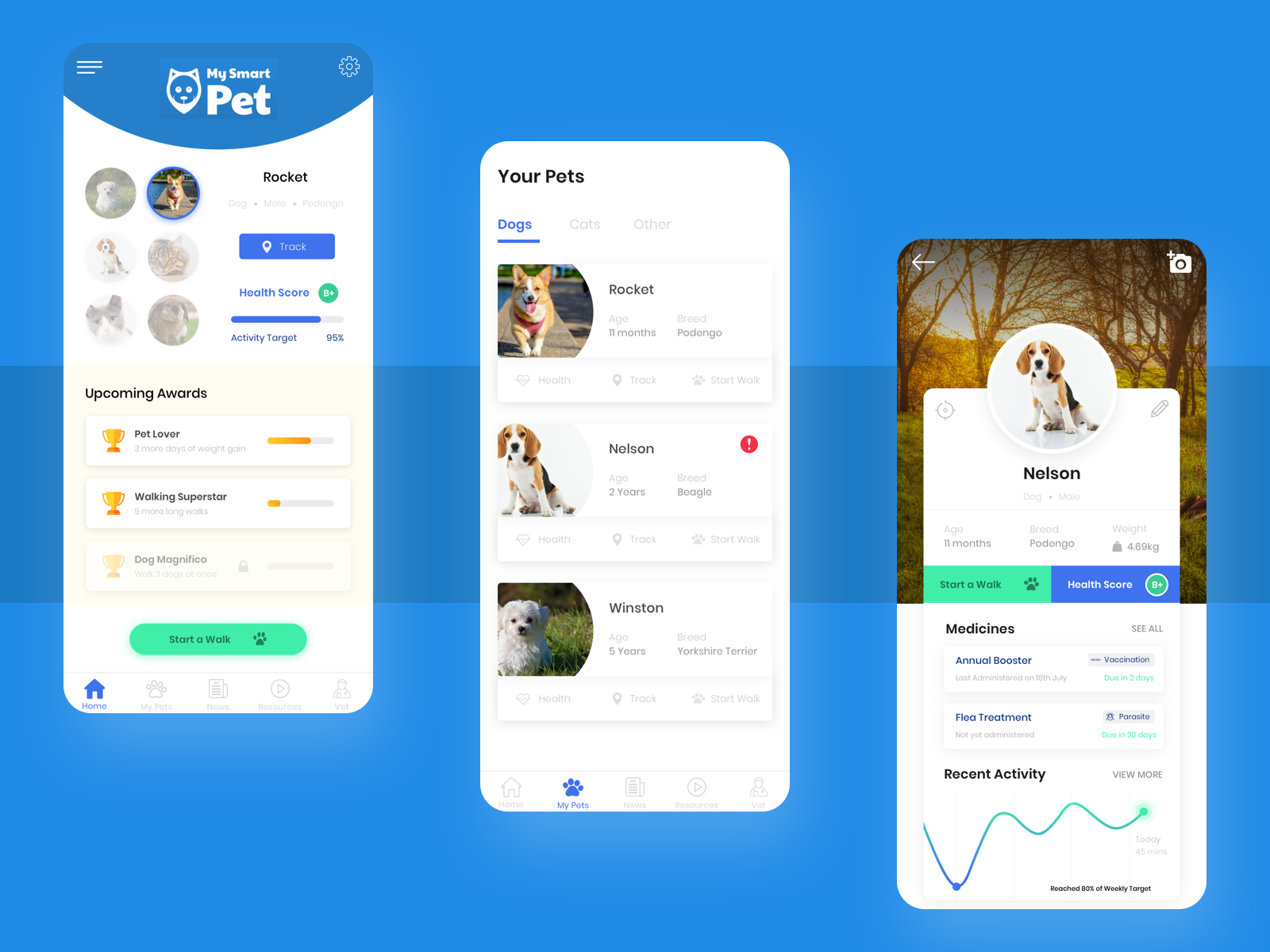 Pet Tracker App by Tech Alchemy on Dribbble