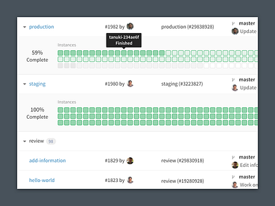 GitLab Monitoring - Deployboards deploy environment git gitlab monitoring