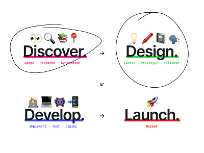 What is your favourite part? design digital product design emojis process
