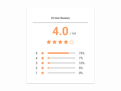 User Reviews rating ui ui design user reviews