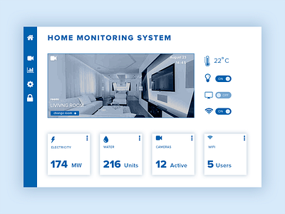 021 Home Monitoring Dashboard