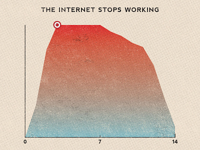 Internet Stops Working artshow chart gradient infographic red texture