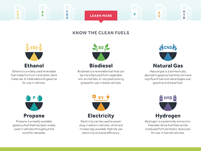 Clean Fuels brand clean environment flat fuels green icon ui