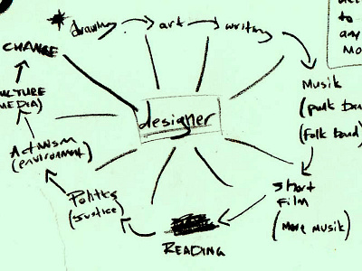 designer designer editorial good design principles sketch work writing