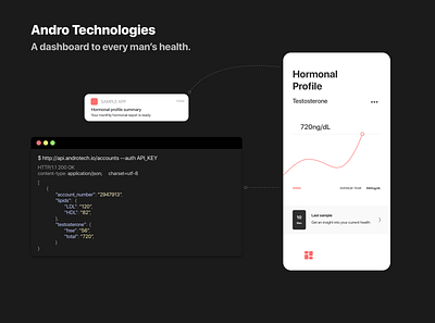 Andro Technologies (idea) app dashbaord health healthcare app illustration men ui ux
