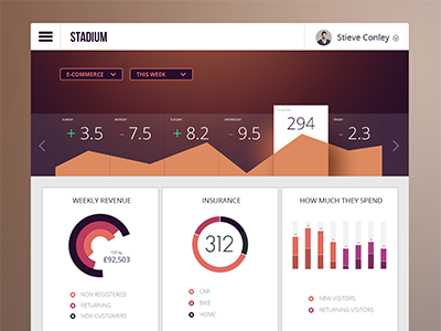 Stadium dashboard stadium