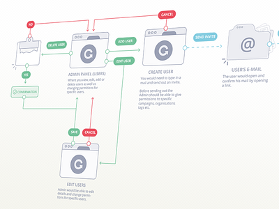 User Flow