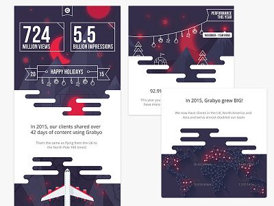 Grabyo Christmas Newsletter analytics mail newsletter review stats