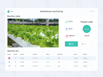 Greenhouse Monitoring