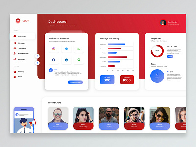 Message Fusion Dashboard Concept app business clean dashboard design flat graphicdesign illustrator minimal red simple ui user inteface ux vector web webdesign webdesigner webdevelopment website