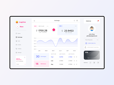 Currency Exchange Dashboard