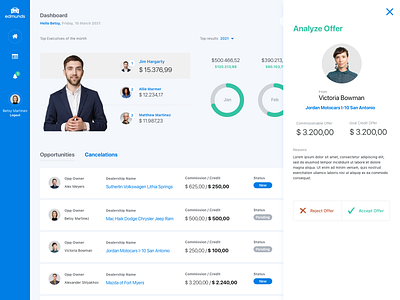 Compensation Admin Dashboard Offer dashboard ui