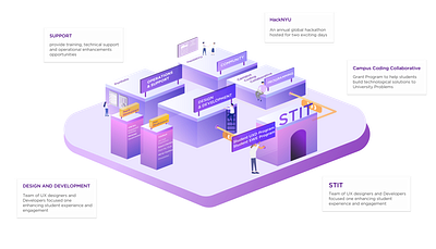 Infographic